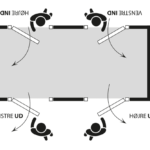 Højre - Venstre oversigt